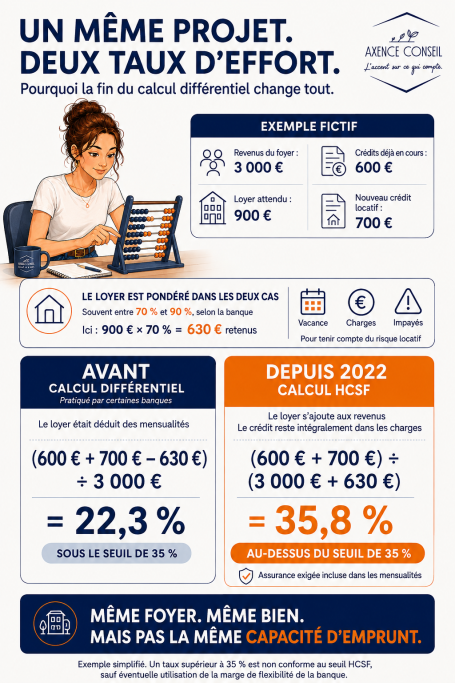 Le calcul différentiel